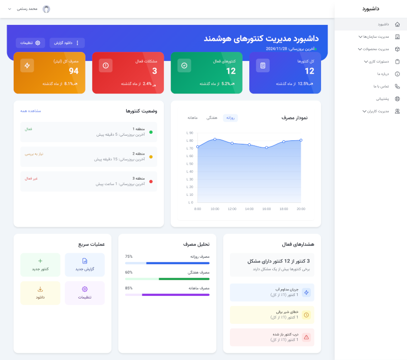 Dashboard Preview